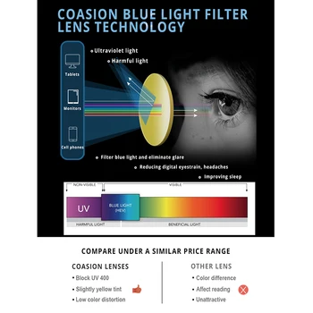 COASION TR90 Zilā Gaisma Pretbloķēšanas Glāzes par Sievietēm, Kvadrātveida Rāmis Bluelight Brilles Starojuma Ccomputer Spēļu Brilles CA1636