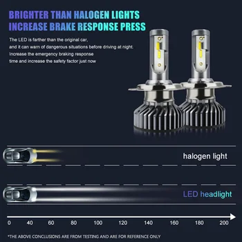 Dual Mini Auto Haedlight H4, H7, H1 LED H8, H9 H11 4300K 5000K 6500K 8000K 25000K Auto miglas lukturi 120W 16000LM 12V LED Spuldzes