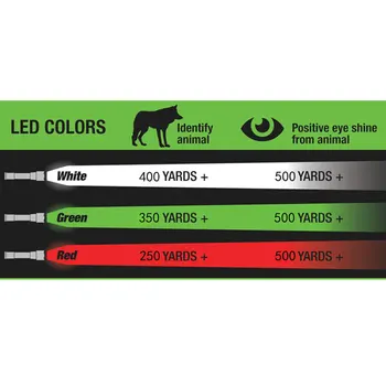 Jaudīgs 1200 Lumens 400 Metri Lāpu Gaismas Taktiskās Zoomable Zaļš-Sarkans Balts LED Medību kabatas Lukturītis, Ar Tālvadības Spiediena Slēdzis