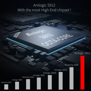 M8S PRO 3GB DDR4 Smart Android 7.1 TV Kastē Amlogic S912 Octa-core 32 GB ROM 2.4 G&5G WiFi BT 4.1 H. 265 VP9 HDR10 4K Media player