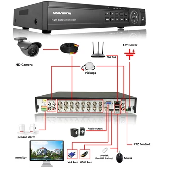 NINIVISION 16CH VIDEONOVĒROŠANAS Sistēma 1080P DVR Komplekts AHD CCTV Video Ieraksti 1920*1080 2.0 MP Uzraudzības Drošības Kameras, kas ar 2 TB HDD