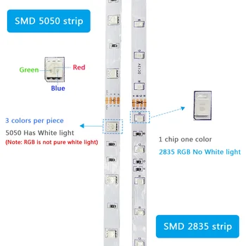 RGB LED Strip Gaismas SMD 3528 5050 Ūdensizturīgs 5M 10M Diožu Lentes WIFI un Bluetooth Controlle Ar DC12V Jaudas Adapteris Telpu Dekorēšana