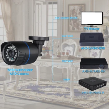 Hamrolte AHD Kamera, 1080P/720P Augstas Izšķirtspējas 2.8 MM Platleņķa Objektīvs Nightvision Ūdensizturīgs Bullet Āra Kameras CCTV Kameras